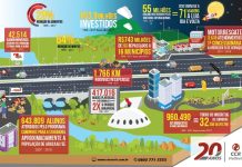 CCR ViaOeste celebra 20 anos de concessão do Sistema Castello-Raposo